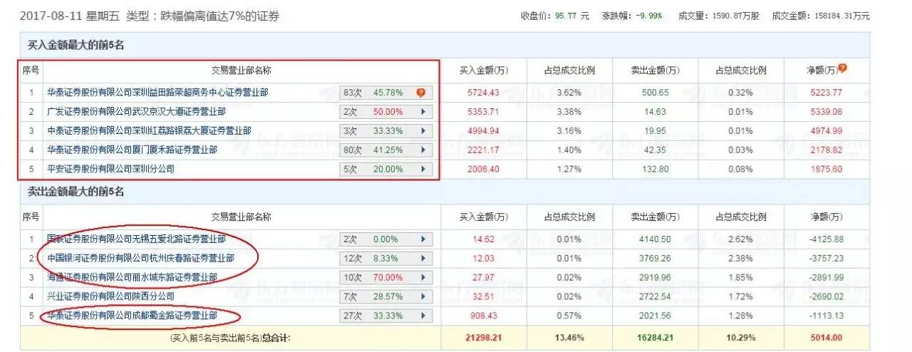 广晟有色下周走势预测,中孚最新事件消息