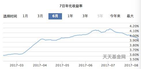 余额宝转入限额5000怎么回事,余额宝单日限额怎么调整