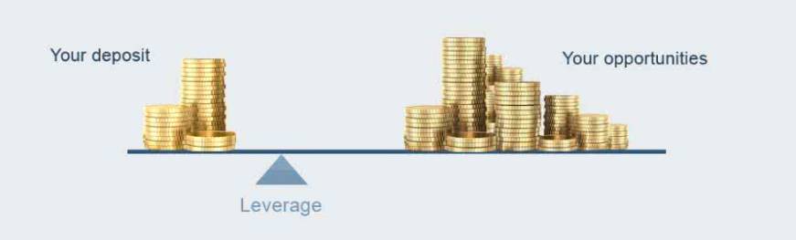 外汇保证金杠杆是什么意思,国内外汇保证金交易杠杆系数