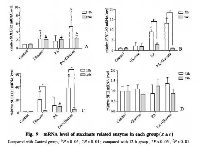 糖尿病肾病机制研究进展,糖尿病患者的代谢紊乱及其机制