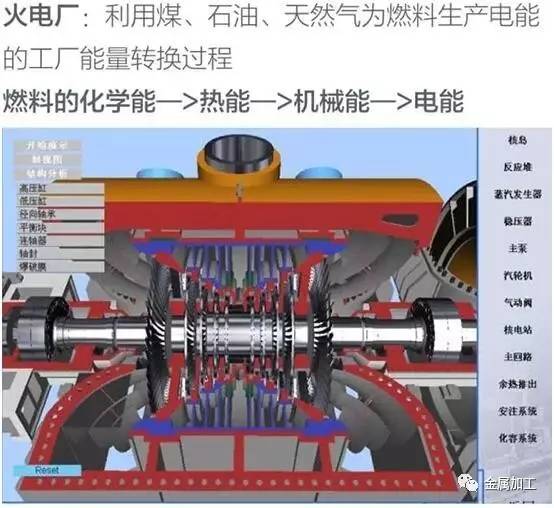汽轮发电机组工作原理及结构讲解,发电机组内部结构和工作原理