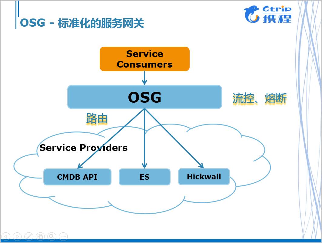 携程运营技术,携程信息流运营