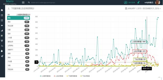 携程运营技术,携程信息流运营