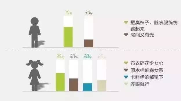 终结装修噩梦｜看看这个西安人是如何把新家搞定的？服了！