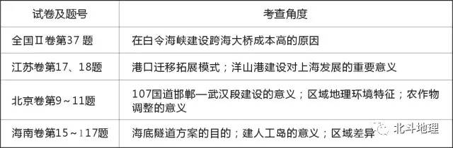 高考地理试题分析答案详解,高考地理试题分项解析