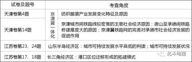 高考地理试题分析答案详解,高考地理试题分项解析
