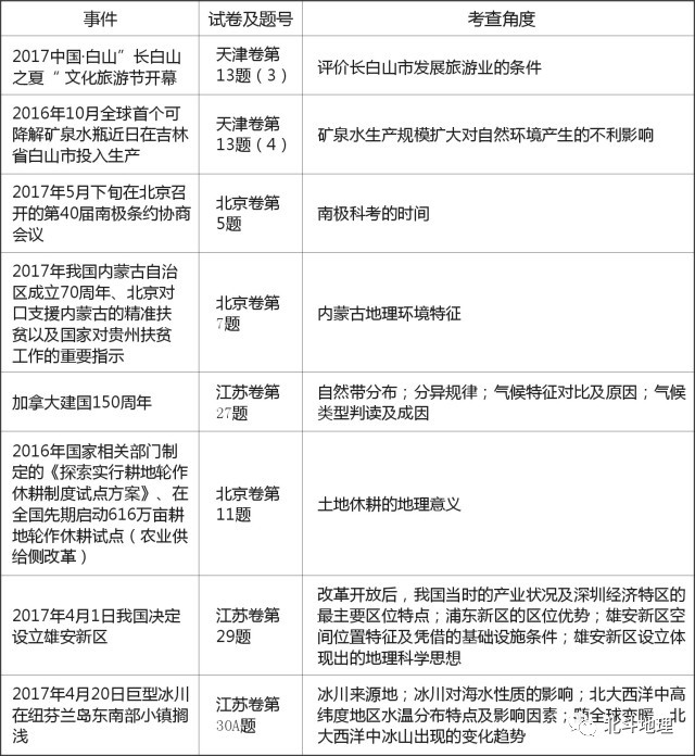高考地理试题分析答案详解,高考地理试题分项解析
