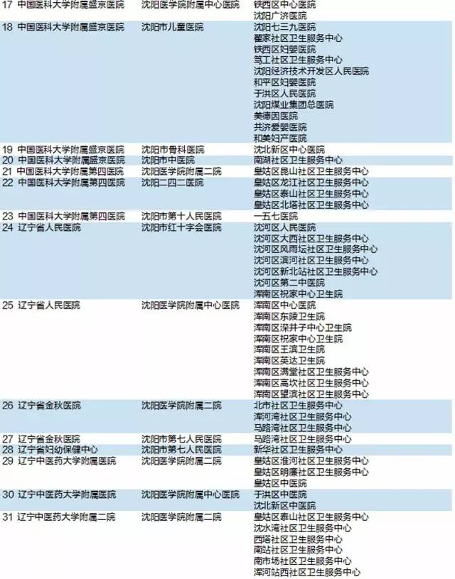 辽宁沈阳医改新政策落实了吗,沈阳市2023年医改啥时执行