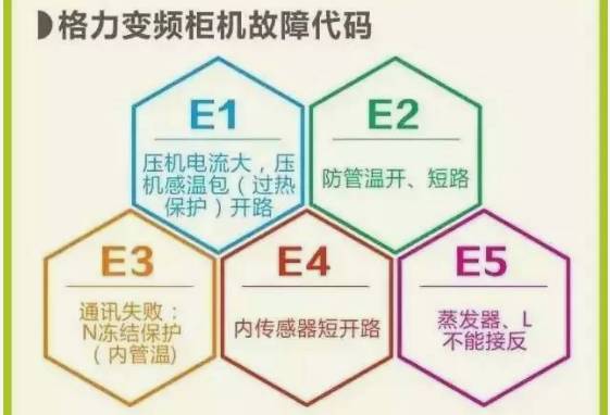 格力空调故障代码最新版,格力空调故障代码最新