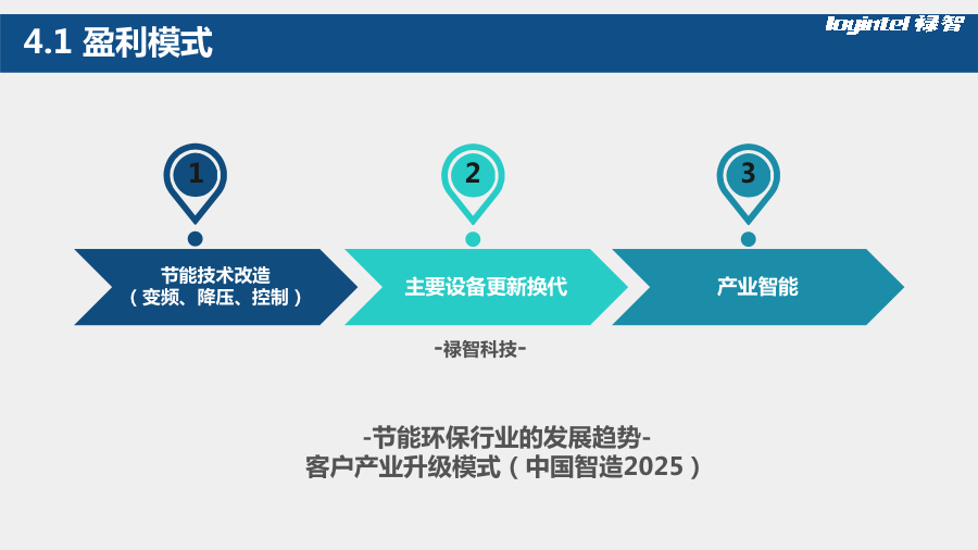 新三板路演,新三板活动策划