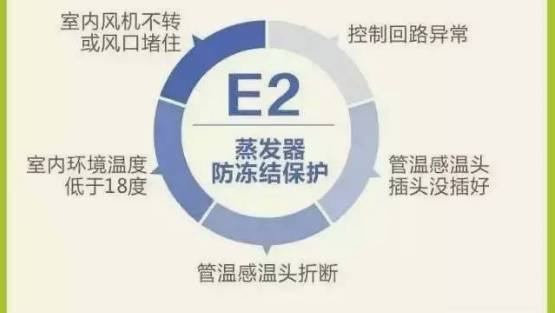 格力空调故障代码最新版,格力空调故障代码最新