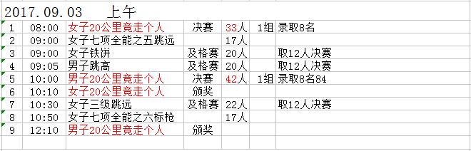 全运会男子田径100米赛程,全运会女子田径100米赛程
