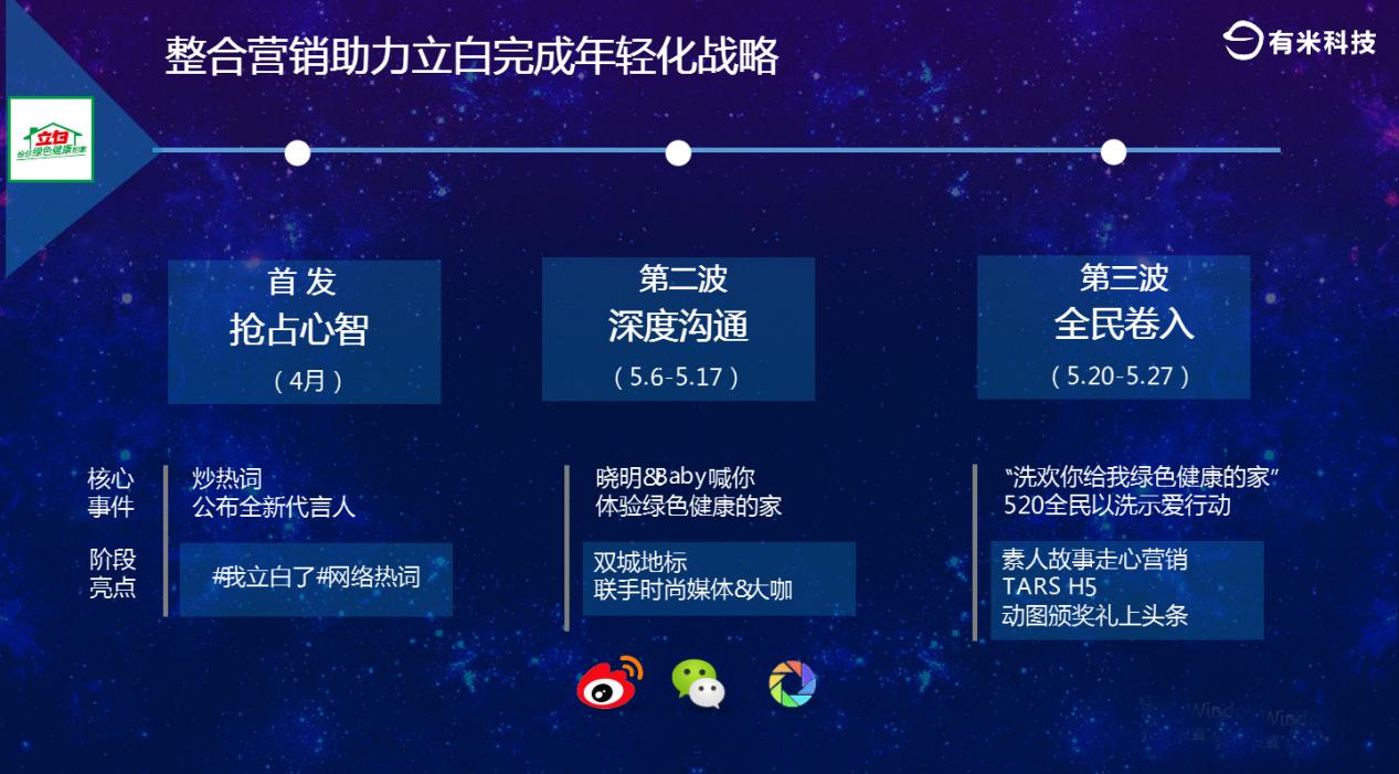 吴融：卡卡贷、立白、浪奇的社交营销，看得见的曝光+看得见的转化