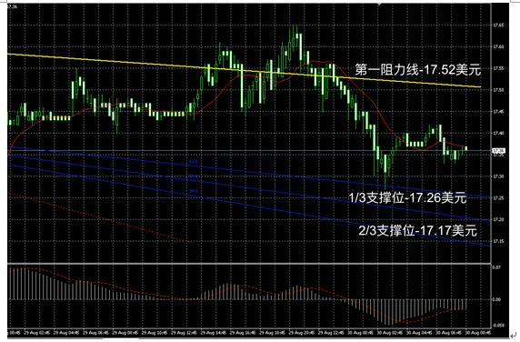 领峰贵金属入门投资技巧,领峰金属即时行情分析