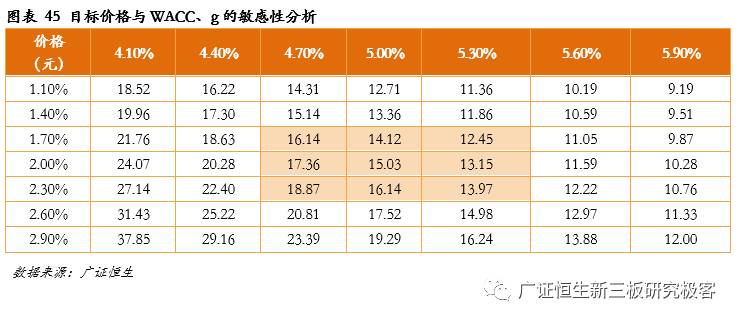 「金鳞榜」圣兆药物,832586：微球技术国内领先，后劲十足蓄势爆发