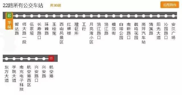 南充吃货最爱的这些公交路线，沿线美食把这条微信都撑爆了！