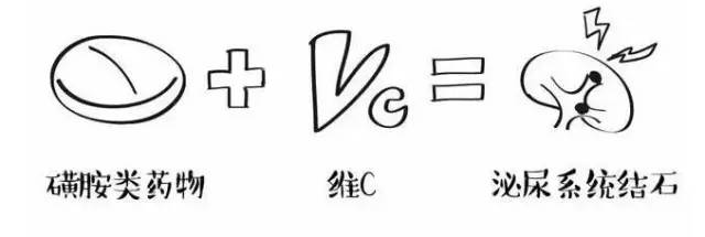 最伤肝10种药图片,十种最伤肝的药