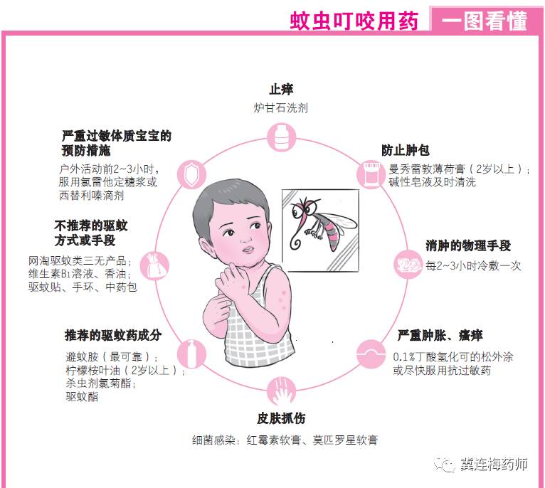 无比滴能给宝宝用吗？