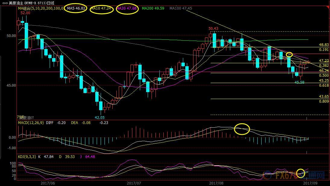 股票原油白银外汇实时分析指导,现货黄金白银交易基本面知识