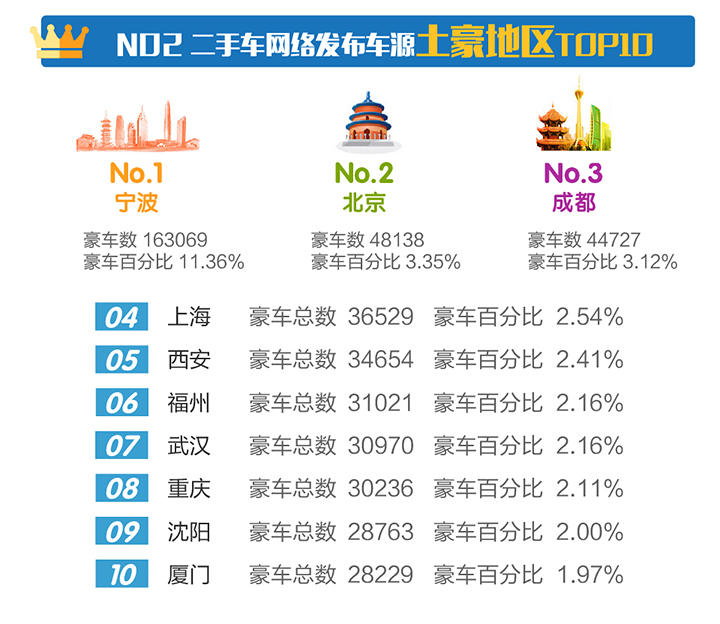 2023年电商市场行情,二手车交易市场2017年