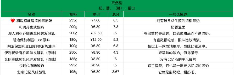 贵的好喝的酸奶,好贵的高档酸奶