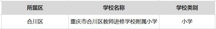 重庆最厉害的六所中学,重庆很厉害的中学
