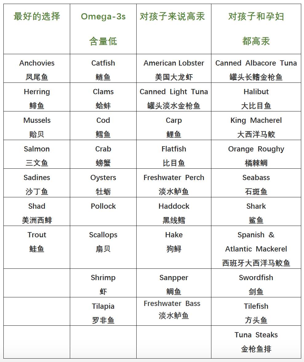 你还在给孩子吃零食吗,宝宝鳕鱼选择