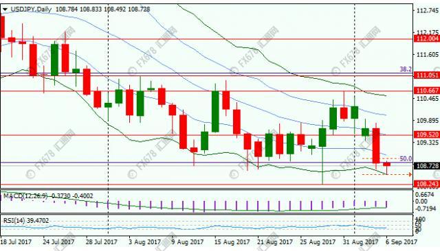 汇市行情走势,汇市加息预期