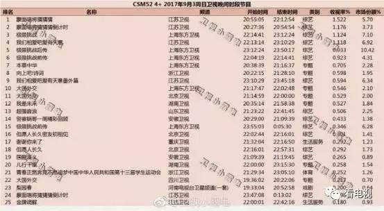 蒙面唱将猜猜猜2018发布会,蒙面唱将猜猜猜2019集锦