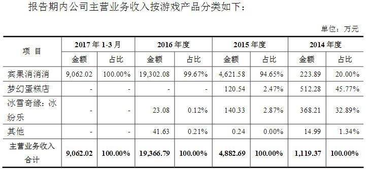 北京柠檬微趣科技有限公司,柠檬微趣是怎么回事