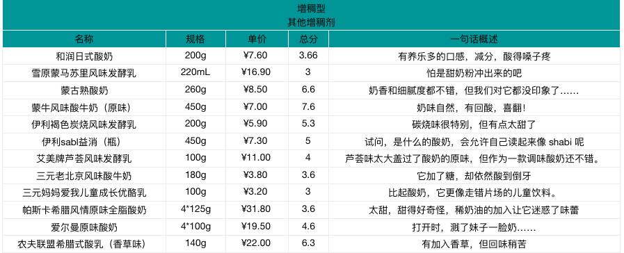 贵价酸奶,超贵但超好喝的酸奶