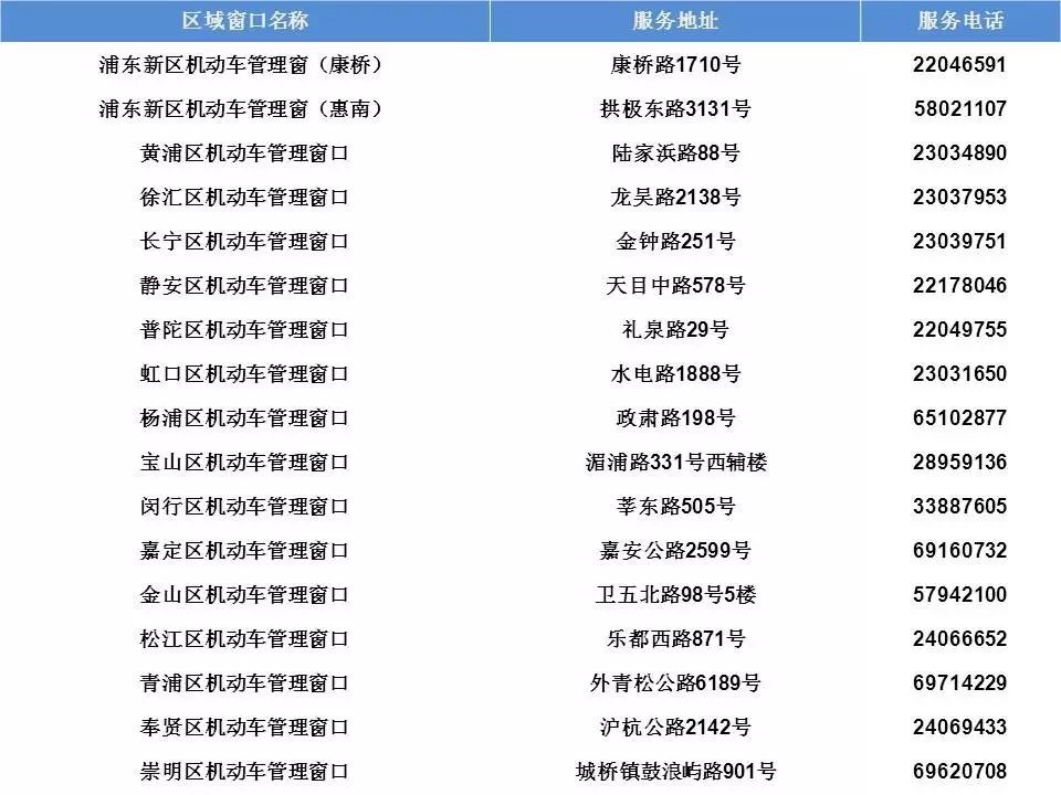 车辆能不能异地办理年检,如何办理车辆异地年检