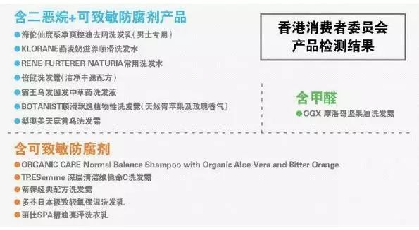 你常用的宝洁被检出致癌因素，快看看你家卫生间有没有这些产品