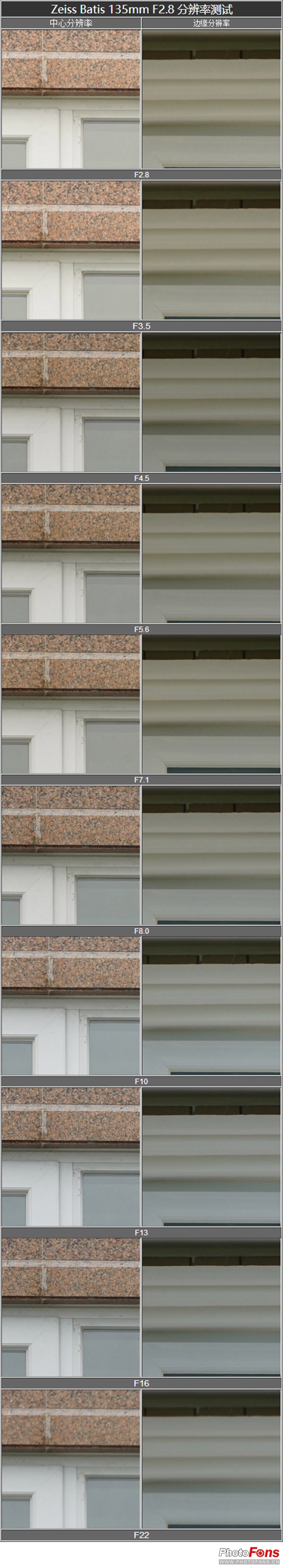 钄″徃batis18f2.8闀滃ご,zeiss35mm2.8闀滃ご