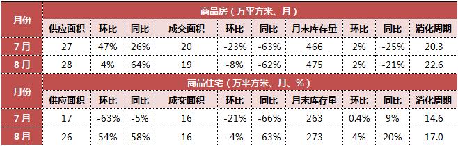 7分钟看懂楼市走势,70城近15年楼市走势图
