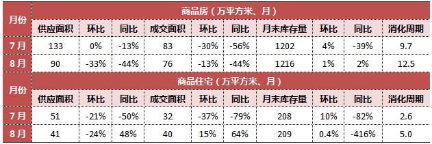 7分钟看懂楼市走势,70城近15年楼市走势图