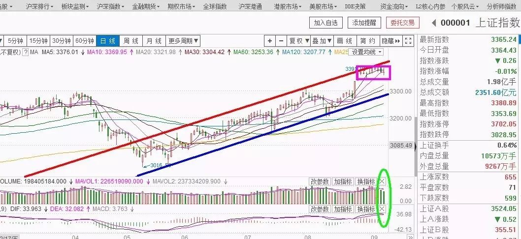 日k线出现一个黄色小圆点,日k线出现红十字星