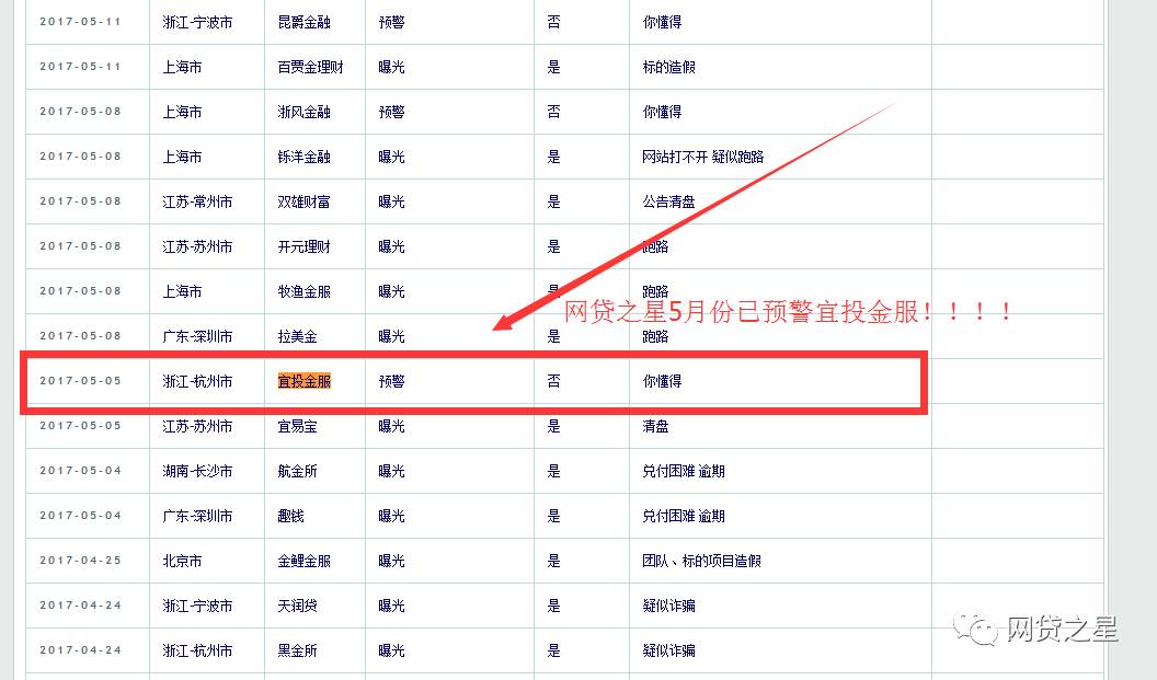 2018知名网贷平台爆雷名单,网贷爆雷108家名单