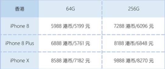 苹果iphonex多少钱市场价,iphonex贵不贵