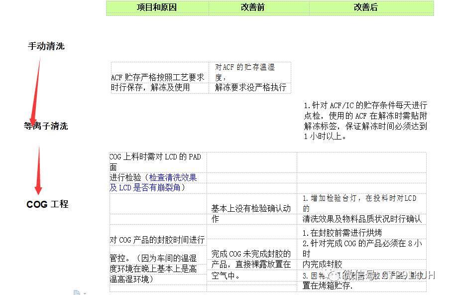 ic姘旀场鏍囧噯,IC澶辨晥鍒嗘瀽
