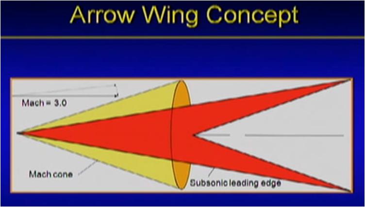 罗伯特琼斯空气动力学,电梯工学徒到工程师