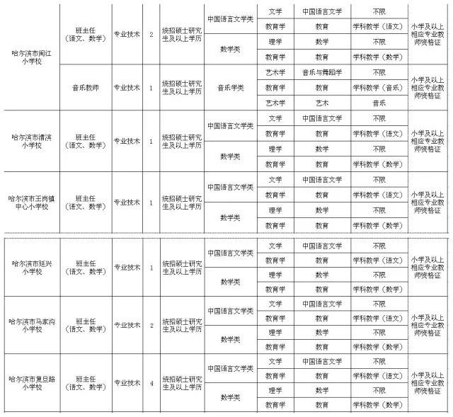 閾侀亾鏁欏笀鎷涜仒淇℃伅,鎷涜仒閾佽矾鏁欏笀