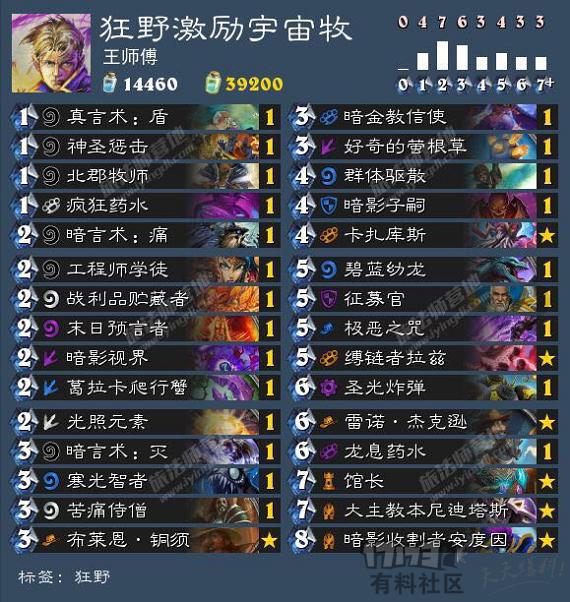 国服大神卡组介绍,王师傅最强卡组