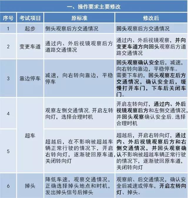 2022年东莞驾考停考时间安排,东莞现在可以驾考了吗最新消息