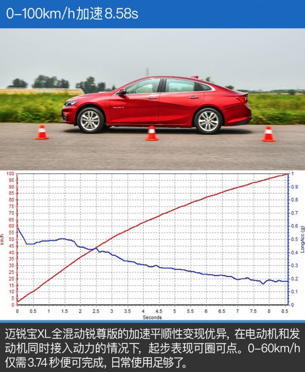 迈锐宝xl最值得买的版本,哪款迈锐宝xl最值得入手