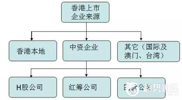 香港股票市场与a股的区别,香港股票市场购买条件
