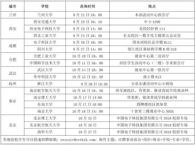 毕业去哪儿│59个岗位,就在今天!这家行业大牛开始校招