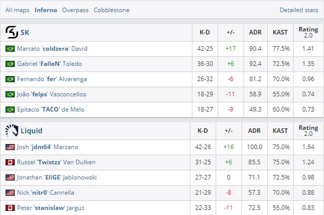 液体liquid战队封闭预选赛回放,liquid夺冠回顾