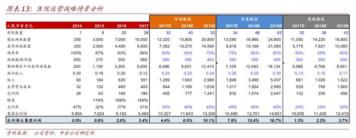 中金：租赁收入稳定支撑医院拓展市场低估了远东宏信（03360）未来潜力