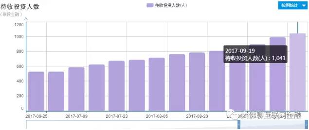 知名专栏作家实地调研联投金融详细报告！